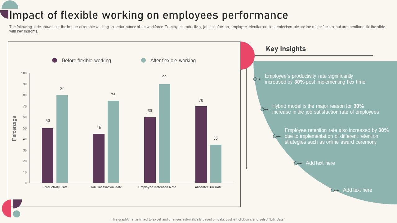 Tactics_For_Establishing_Sustainable_Hybrid_Work_Environment_Impact_Of_Flexible_Working_On_Employees_Themes_PDF_Slide_1.jpg