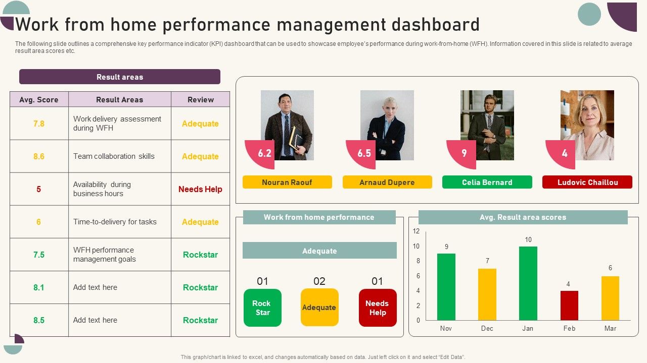 Tactics_For_Establishing_Sustainable_Hybrid_Work_Environment_Work_From_Home_Performance_Management_Dashboard_Information_PDF_Slide_1.jpg