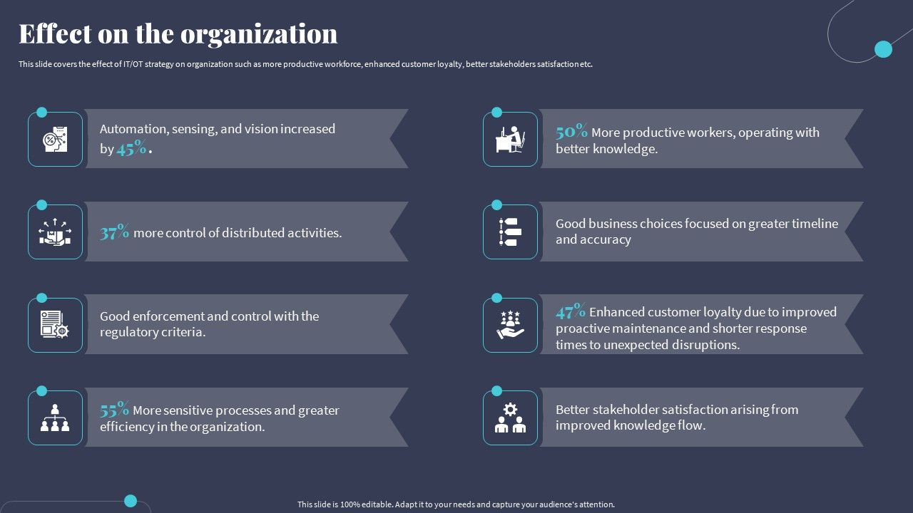 Tactics_For_Incorporating_OT_And_IT_With_The_Latest_PI_System_Effect_On_The_Organization_Elements_PDF_Slide_1.jpg