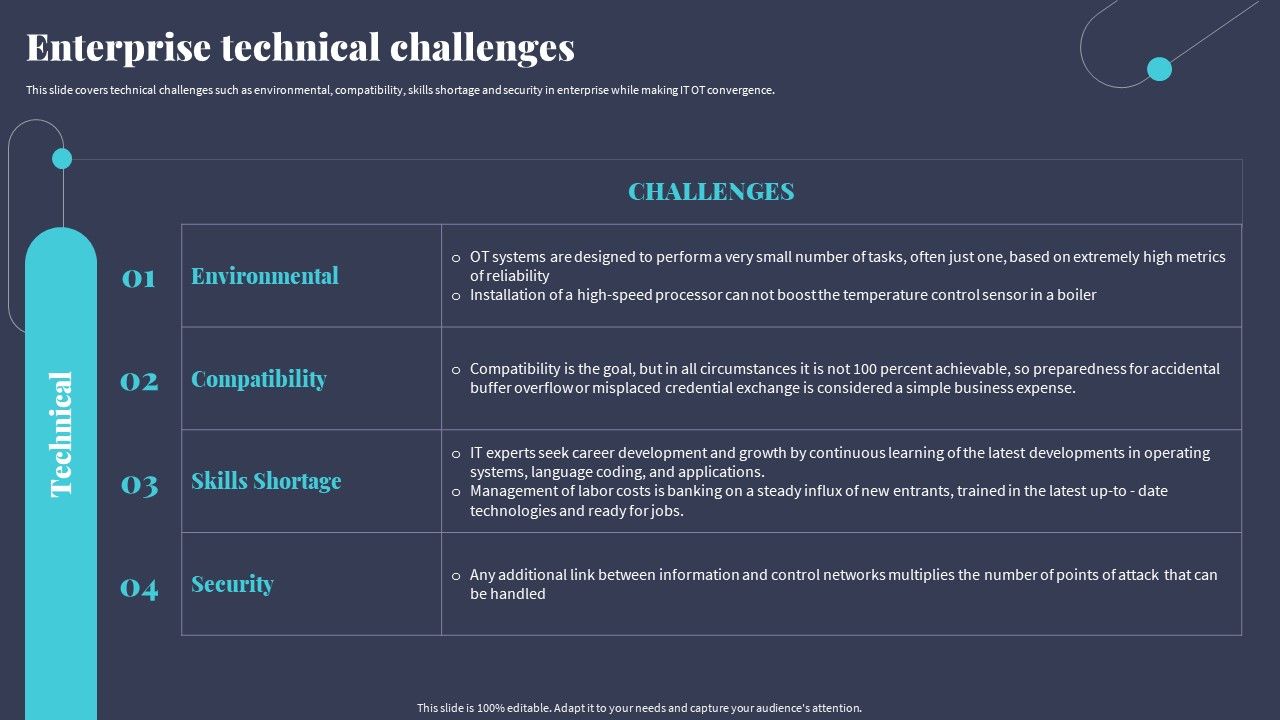 Tactics_For_Incorporating_OT_And_IT_With_The_Latest_PI_System_Enterprise_Technical_Challenges_Sample_PDF_Slide_1.jpg