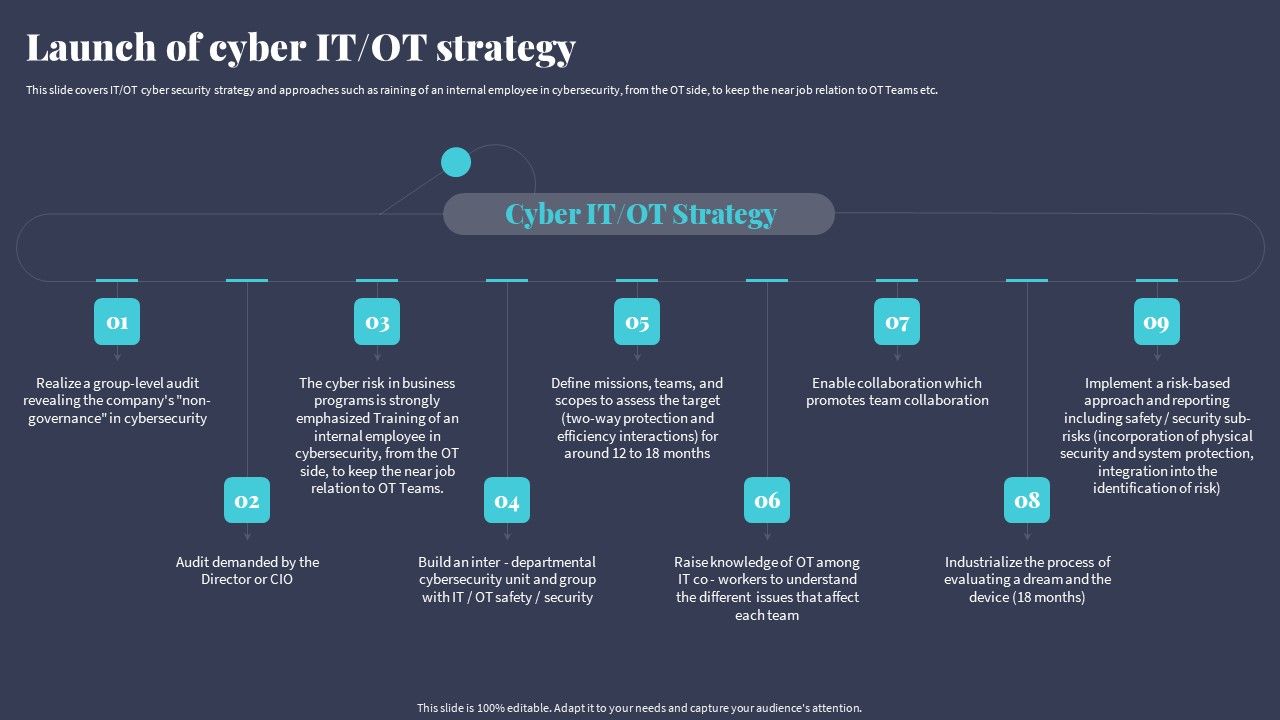 Tactics_For_Incorporating_OT_And_IT_With_The_Latest_PI_System_Launch_Of_Cyber_IT_OT_Strategy_Brochure_PDF_Slide_1.jpg