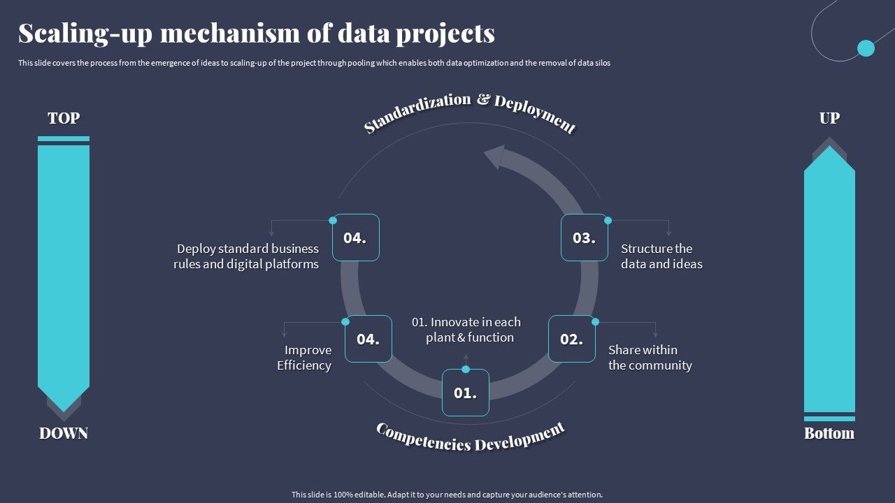 Tactics_For_Incorporating_OT_And_IT_With_The_Latest_PI_System_Scaling_Up_Mechanism_Of_Data_Projects_Diagrams_PDF_Slide_1.jpg