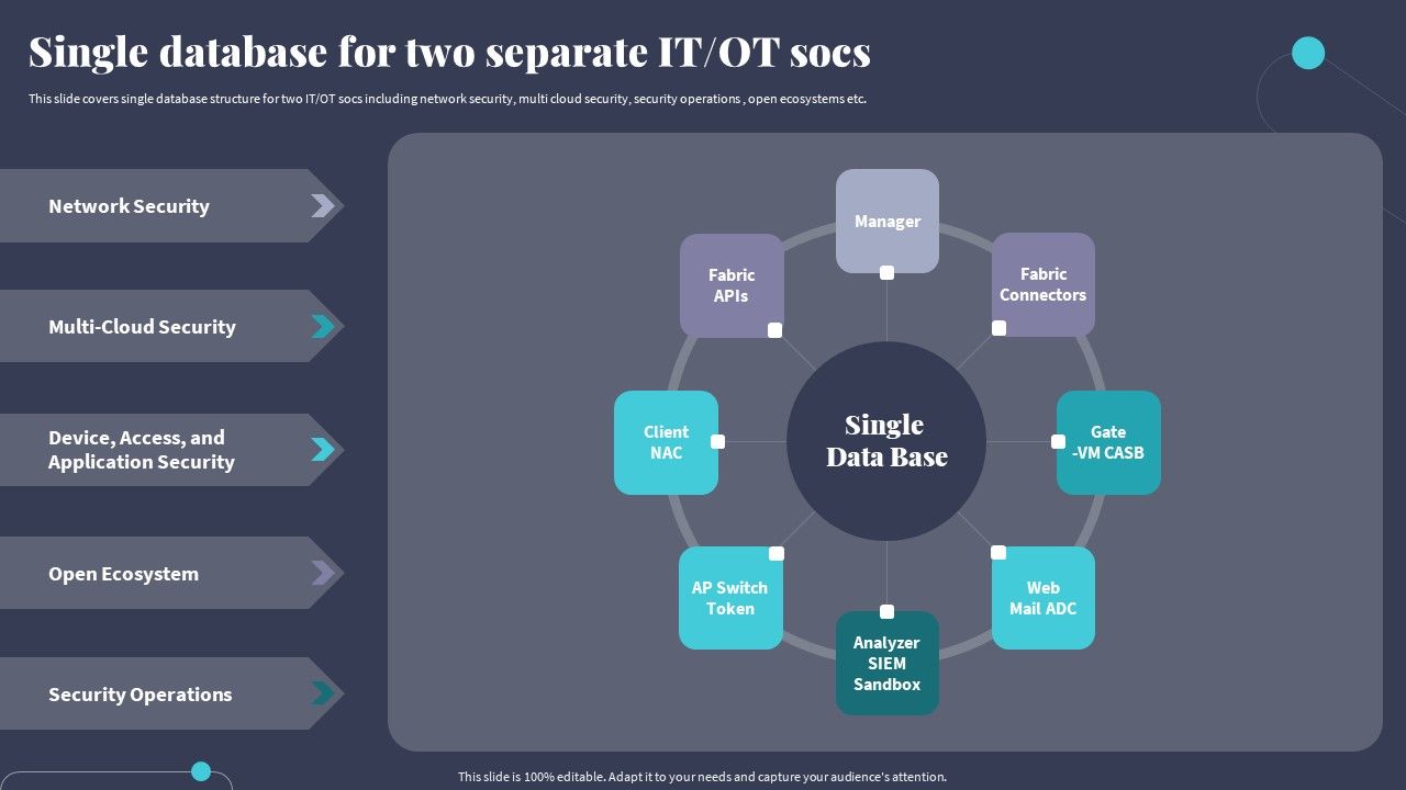 Tactics_For_Incorporating_OT_And_IT_With_The_Latest_PI_System_Single_Database_For_Two_Separate_It_Ot_Socs_Template_PDF_Slide_1.jpg