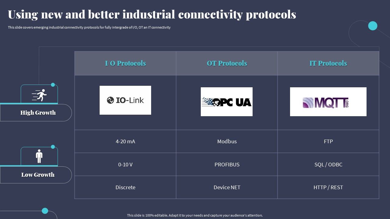 Tactics_For_Incorporating_OT_And_IT_With_The_Latest_PI_System_Using_New_And_Better_Industrial_Connectivity_Protocols_Diagrams_PDF_Slide_1.jpg