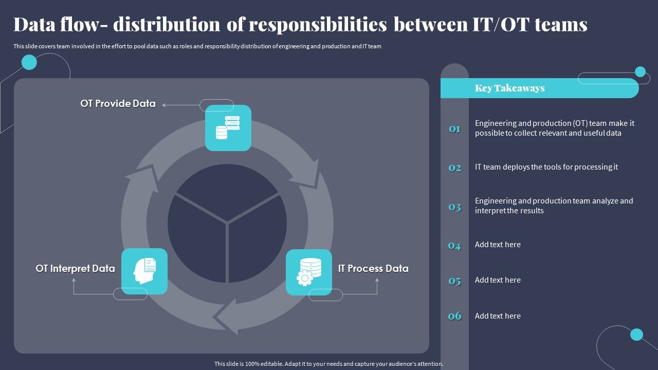 Tactics_For_Incorporating_OT_And_IT_With_The_Latest_PI_Systemdata_Flow_Distribution_Of_Responsibilities_Between_It_Ot_Teams_Formats_PDF_Slide_1.jpg