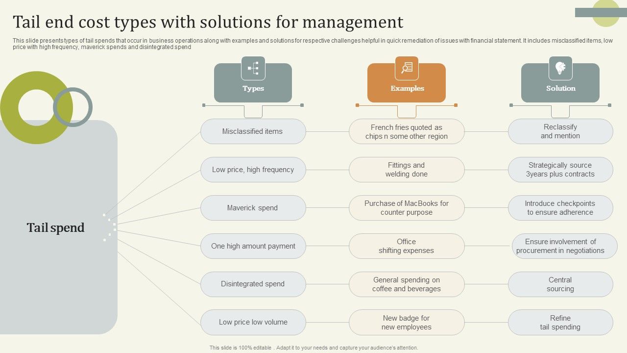 Tail_End_Cost_Types_With_Solutions_For_Management_Template_PDF_Slide_1.jpg