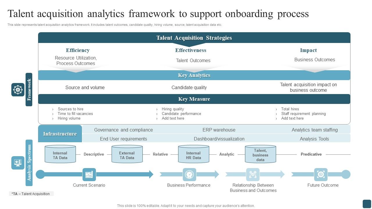 Talent_Acquisition_Analytics_Framework_To_Support_Onboarding_Process_Structure_PDF_Slide_1.jpg