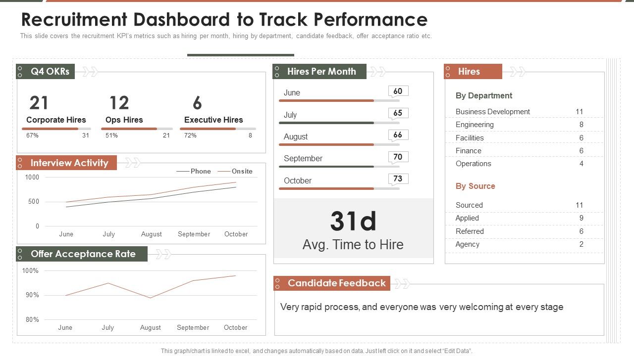 Talent_Acquisition_Marketing_Recruitment_Dashboard_To_Track_Performance_Demonstration_PDF_Slide_1.jpg
