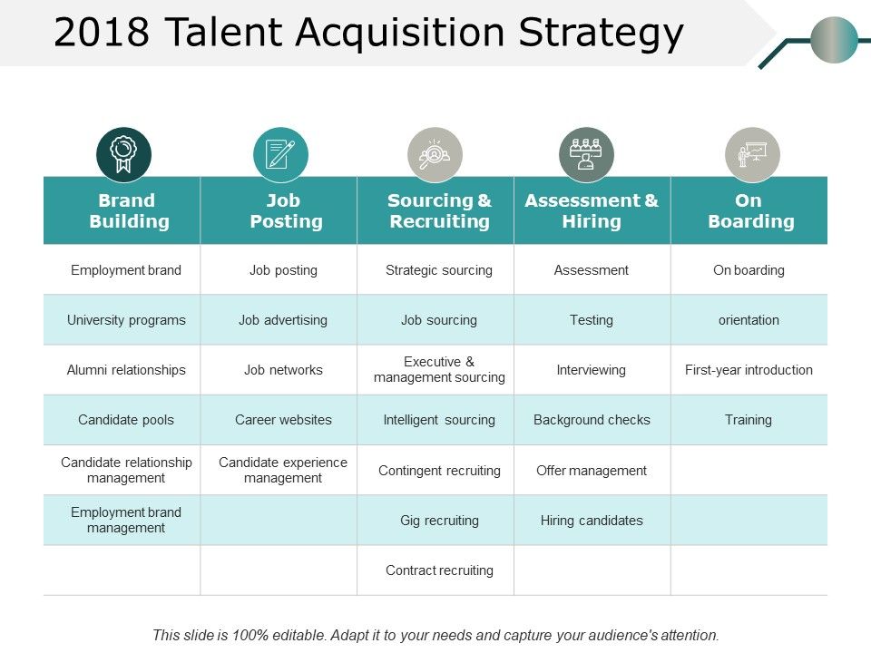 Talent_Acquisition_Strategy_Ppt_PowerPoint_Presentation_Gallery_Graphics_Tutorials_Slide_1.jpg