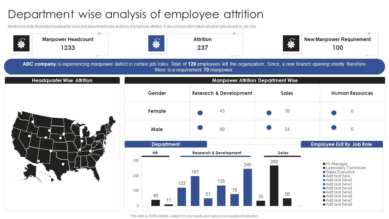 Talent_Administration_And_Succession_Department_Wise_Analysis_Of_Employee_Attrition_Introduction_PDF_Slide_1.jpg