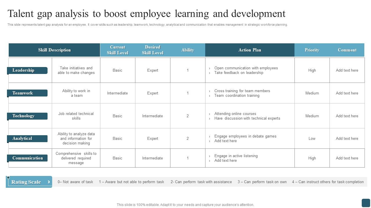 Talent_Gap_Analysis_To_Boost_Employee_Learning_And_Development_Graphics_PDF_Slide_1.jpg