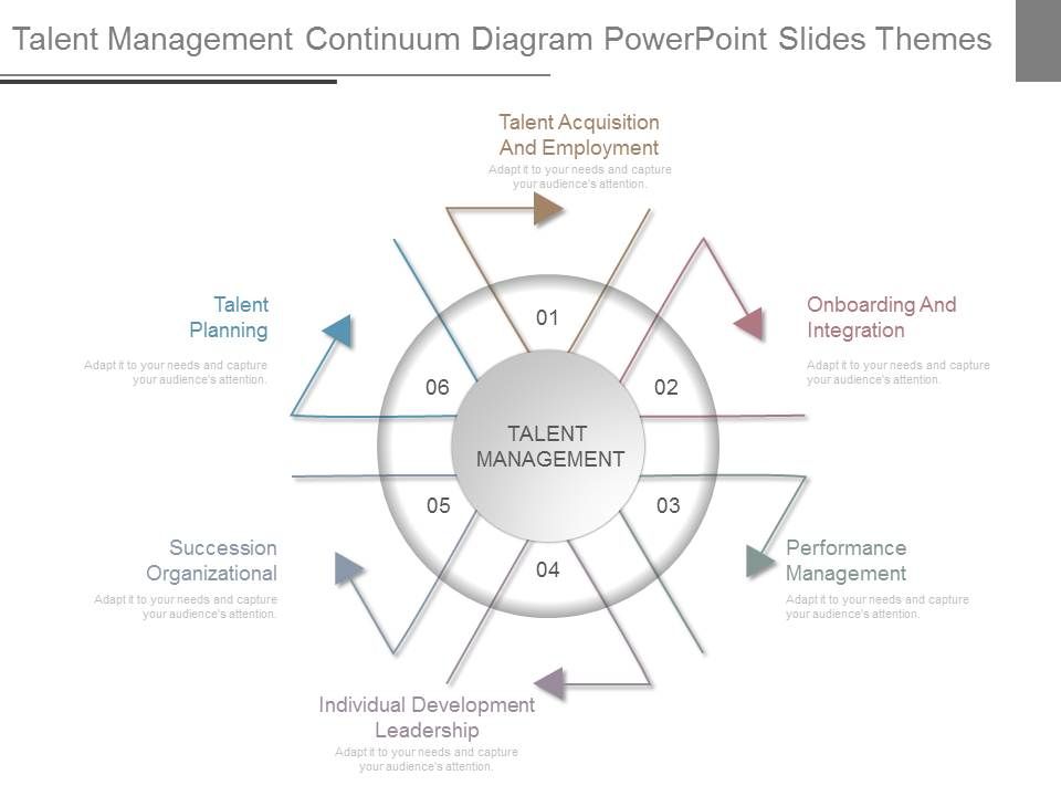 Talent_Management_Continuum_Diagram_Powerpoint_Slides_Themes_1.jpg
