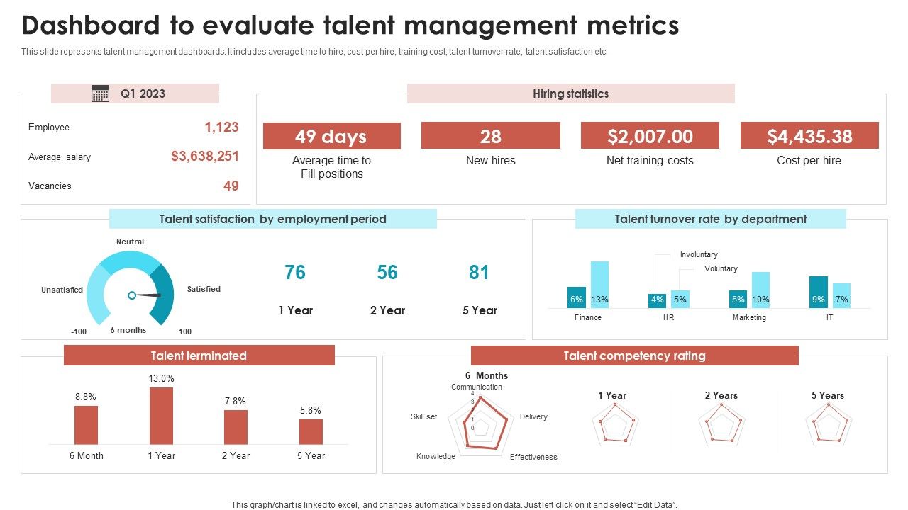 Talent_Management_Optimization_With_Workforce_Staffing_Dashboard_To_Evaluate_Talent_Management_Metrics_Summary_PDF_Slide_1.jpg