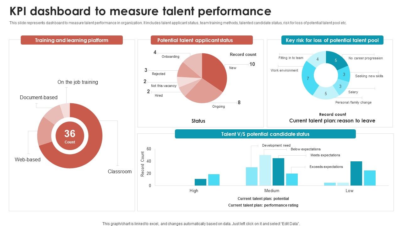 Talent_Management_Optimization_With_Workforce_Staffing_Kpi_Dashboard_To_Measure_Talent_Performance_Sample_PDF_Slide_1.jpg