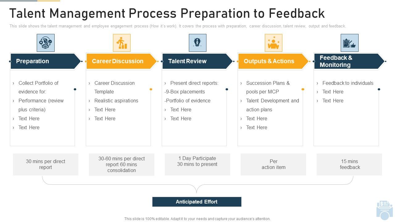 Talent_Management_Process_Preparation_To_Feedback_Ppt_Styles_Picture_PDF_Slide_1.jpg