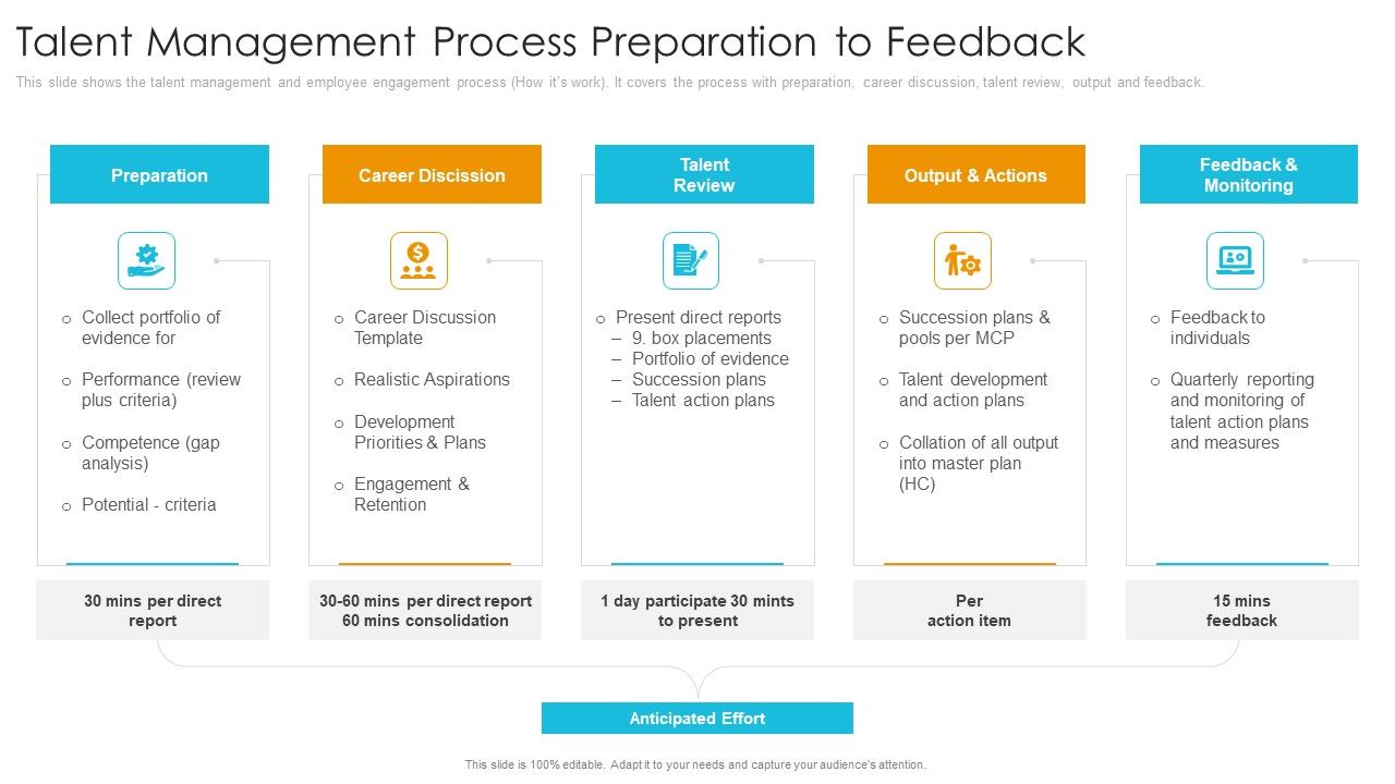 Talent_Management_Process_Preparation_To_Feedback_Slides_PDF_Slide_1.jpg