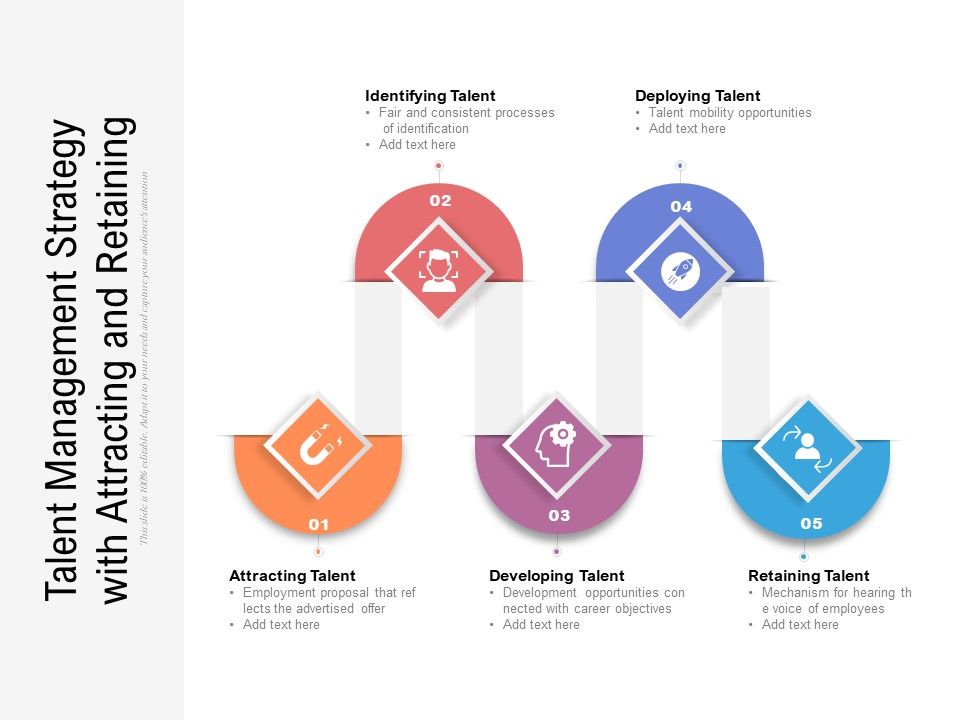 Talent_Management_Strategy_With_Attracting_And_Retaining_Ppt_PowerPoint_Presentation_Show_Smartart_PDF_Slide_1.jpg
