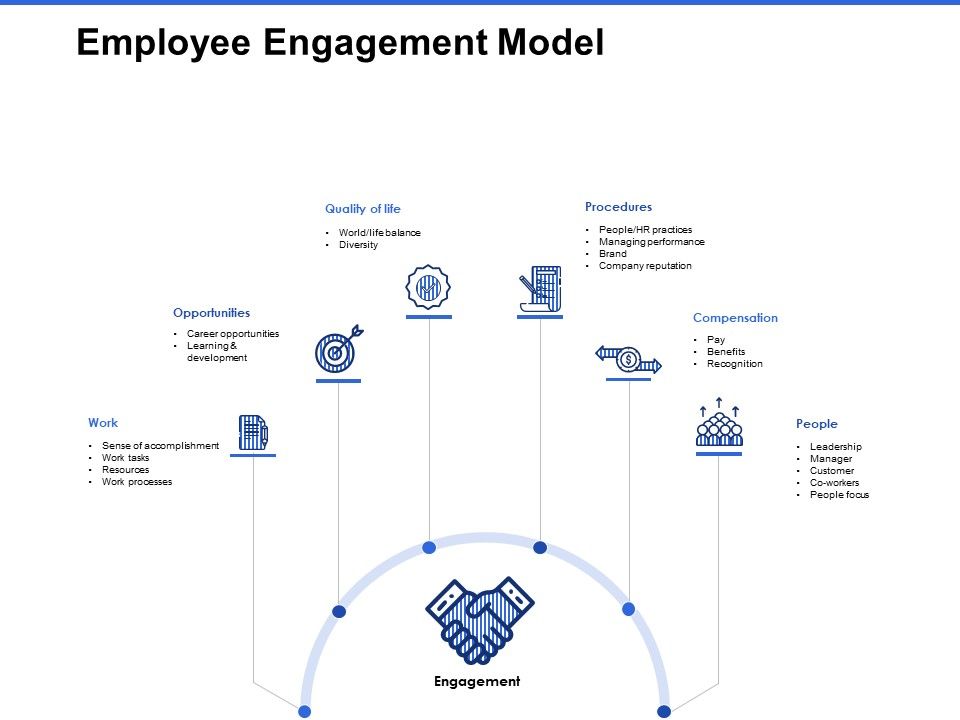Talent_Management_Systems_Employee_Engagement_Model_Slides_PDF_Slide_1.jpg
