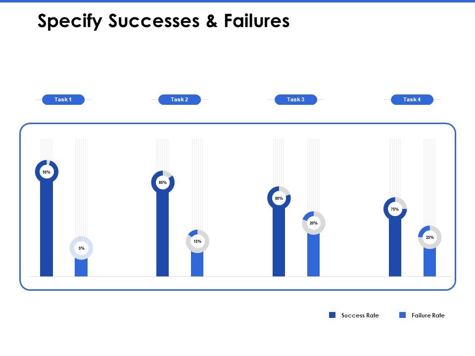 Talent_Management_Systems_Specify_Successes_And_Failures_Information_PDF_Slide_1.jpg