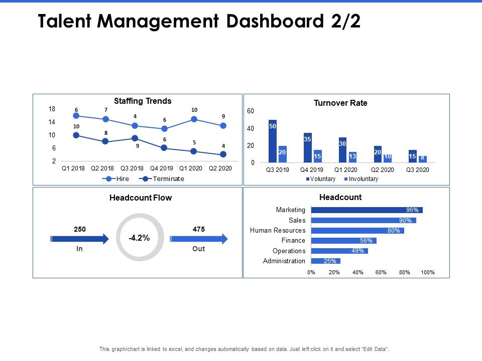 Talent_Management_Systems_Talent_Management_Dashboard_Rate_Graphics_PDF_Slide_1.jpg