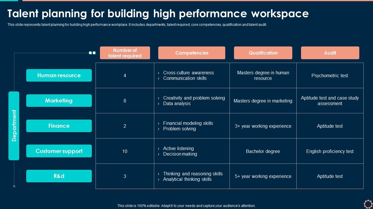 Talent_Planning_For_Building_High_Performance_Workspace_Download_PDF_Slide_1.jpg