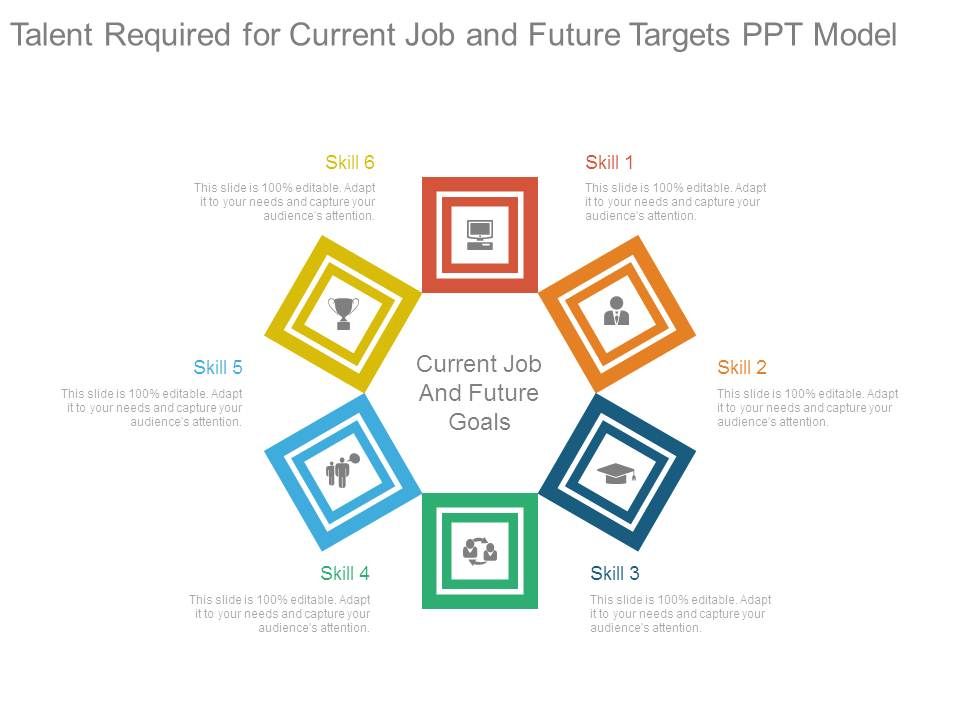 Talent_Required_For_Current_Job_And_Future_Targets_Ppt_Model_1.jpg