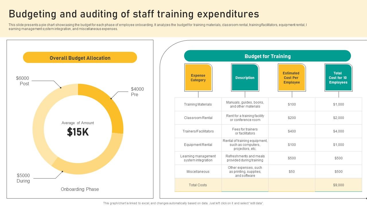 Talent_Retention_Initiatives_For_New_Hire_Onboarding_Budgeting_And_Auditing_Of_Staff_Formats_PDF_Slide_1.jpg