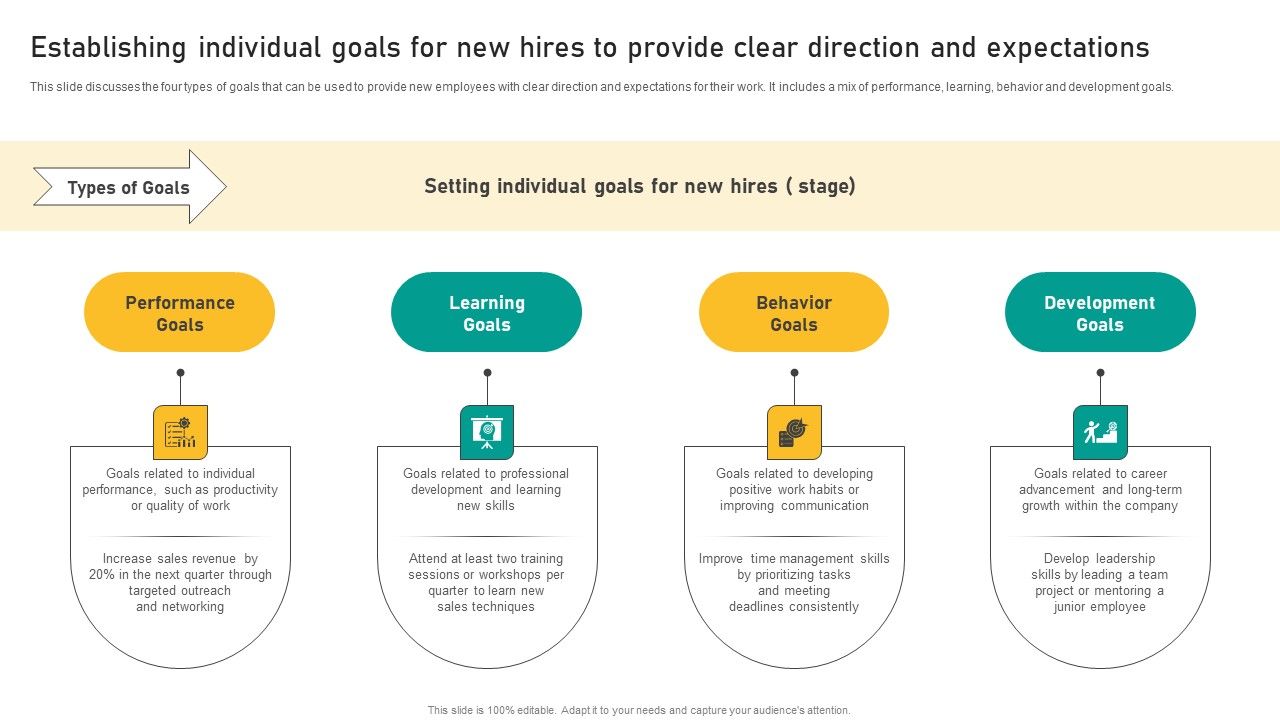 Talent_Retention_Initiatives_For_New_Hire_Onboarding_Establishing_Individual_Goals_For_New_Slides_PDF_Slide_1.jpg