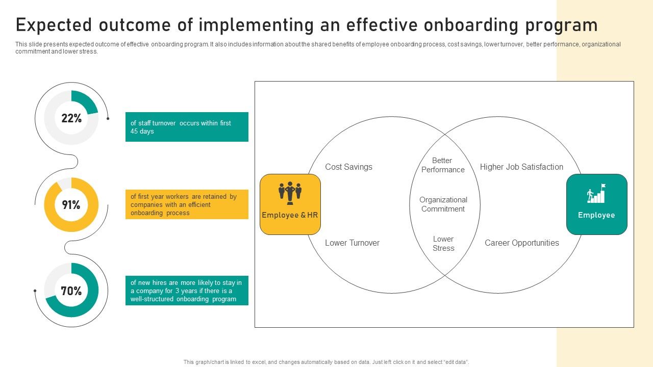 Talent_Retention_Initiatives_For_New_Hire_Onboarding_Expected_Outcome_Of_Implementing_Diagrams_PDF_Slide_1.jpg