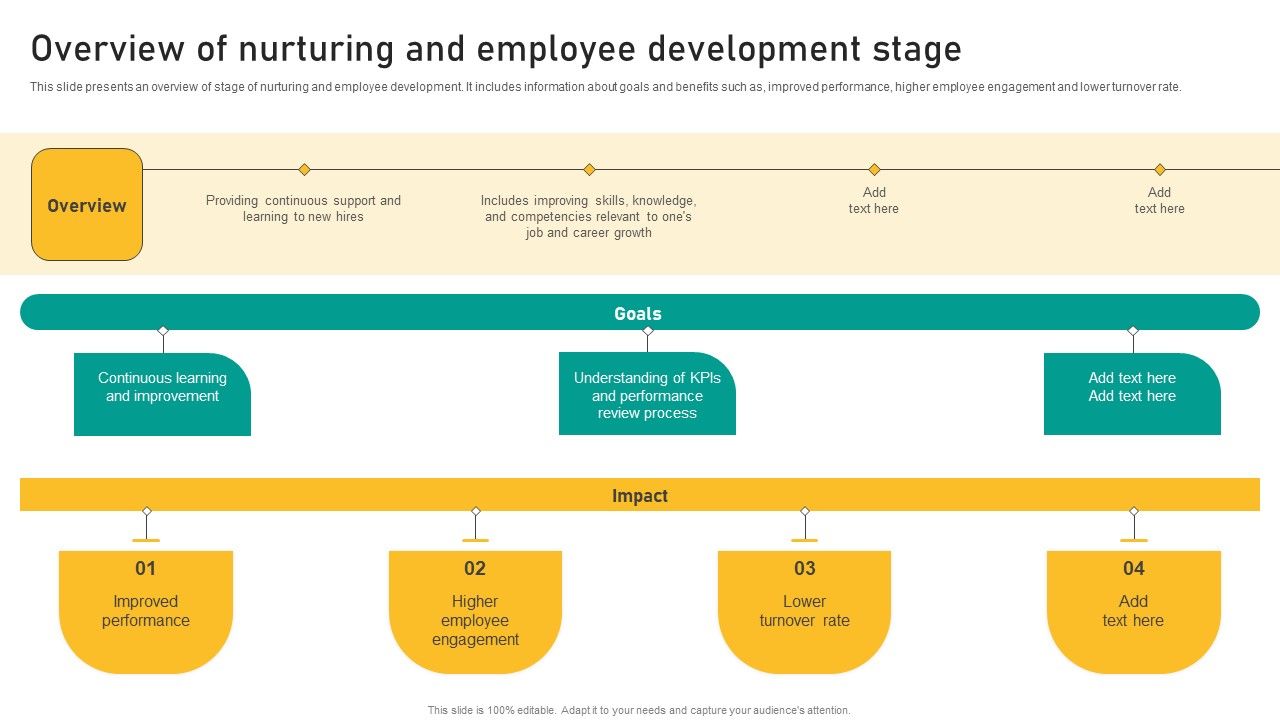 Talent_Retention_Initiatives_For_New_Hire_Onboarding_Overview_Of_Nurturing_And_Employee_Mockup_PDF_Slide_1.jpg