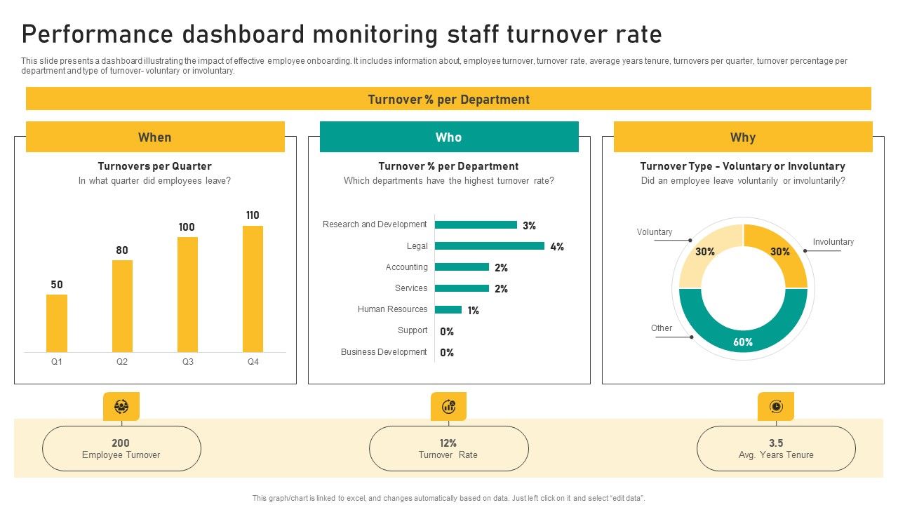 Talent_Retention_Initiatives_For_New_Hire_Onboarding_Performance_Dashboard_Monitoring_Download_PDF_Slide_1.jpg