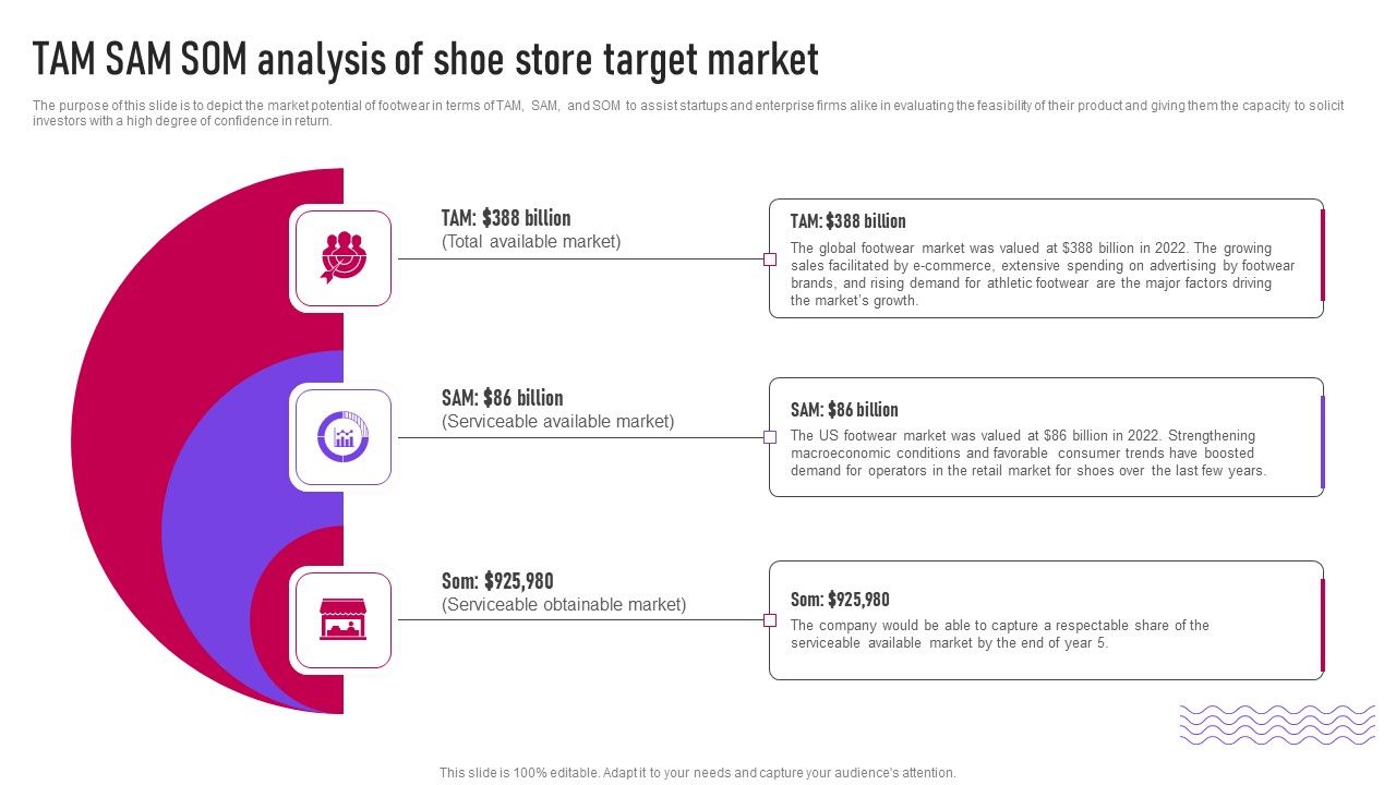 Tam_Sam_Som_Analysis_Of_Shoe_Store_Target_Market_Ppt_Professional_Vector_PDF_Slide_1.jpg