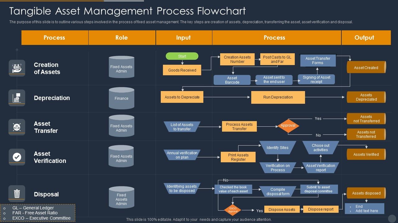 Tangible_Asset_Management_Process_Flowchart_Brochure_PDF_Slide_1.jpg