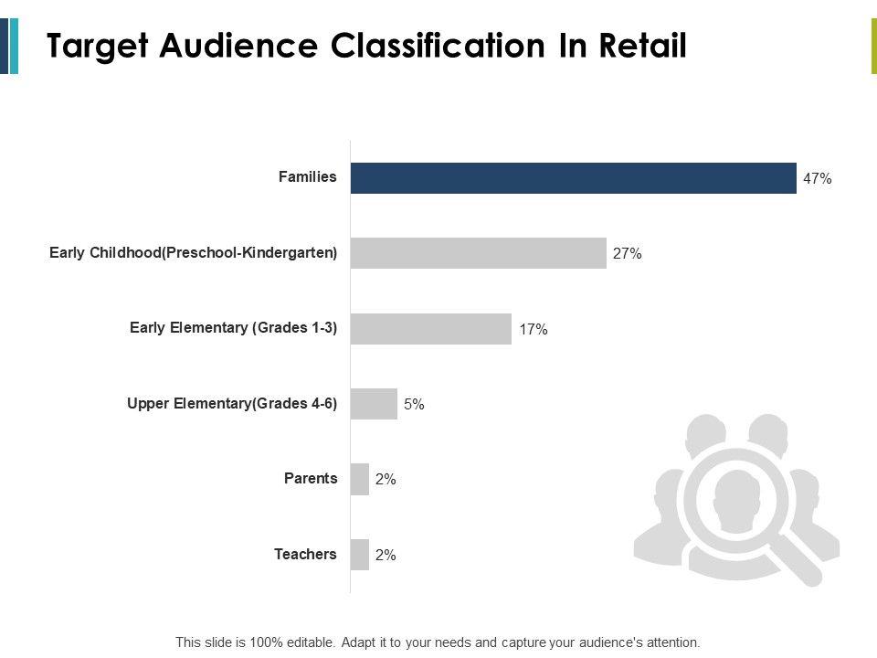 Target_Audience_Classification_In_Retail_Ppt_PowerPoint_Presentation_Inspiration_Layouts_Slide_1.jpg