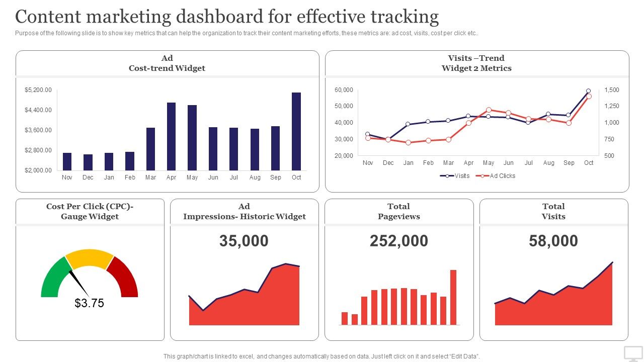 Target_Audience_Strategy_For_B2B_And_B2C_Business_Content_Marketing_Dashboard_For_Effective_Tracking_Mockup_PDF_Slide_1.jpg