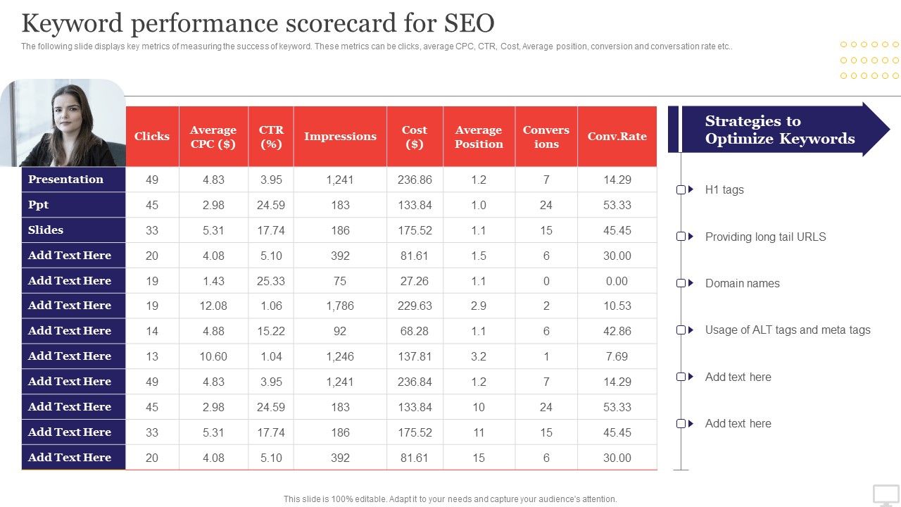 Target_Audience_Strategy_For_B2B_And_B2C_Business_Keyword_Performance_Scorecard_For_SEO_Mockup_PDF_Slide_1.jpg