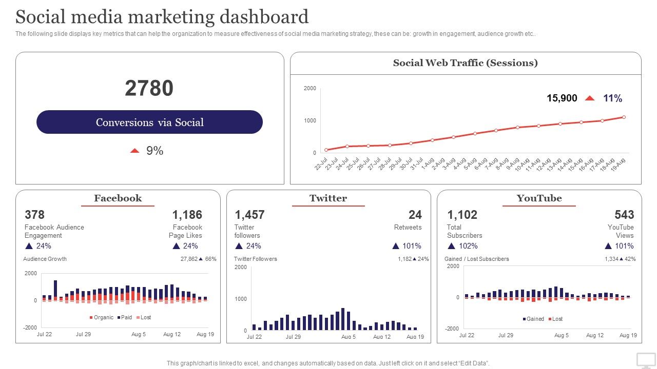 Target_Audience_Strategy_For_B2B_And_B2C_Business_Social_Media_Marketing_Dashboard_Designs_PDF_Slide_1.jpg