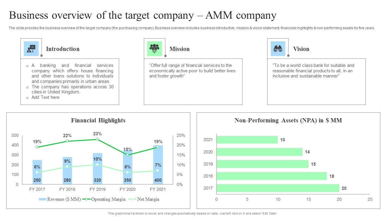 Target_Consumers_And_Market_Valuation_Overview_Business_Overview_Of_The_Target_Company_Information_PDF_Slide_1.jpg