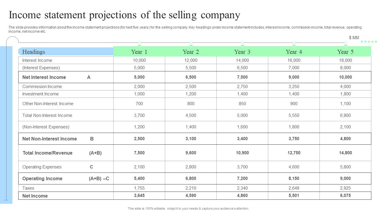 Target_Consumers_And_Market_Valuation_Overview_Income_Statement_Projections_Infographics_PDF_Slide_1.jpg