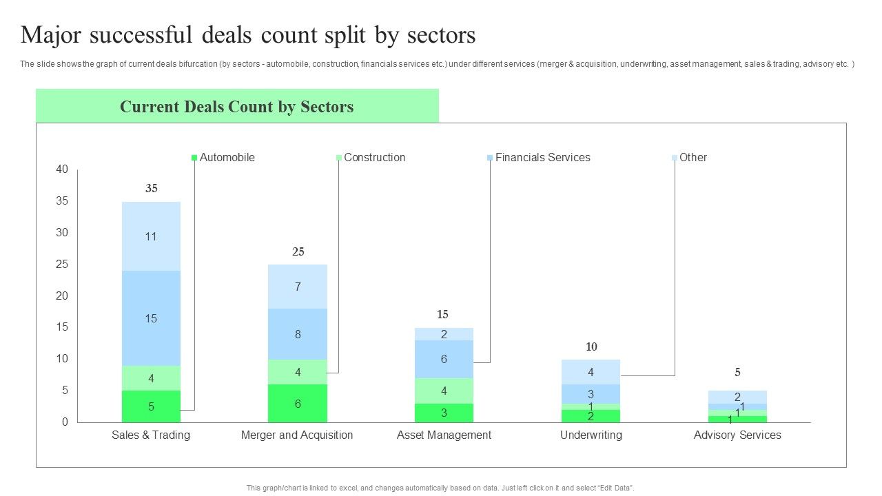 Target_Consumers_And_Market_Valuation_Overview_Major_Successful_Deals_Count_Split_By_Sectors_Formats_PDF_Slide_1.jpg