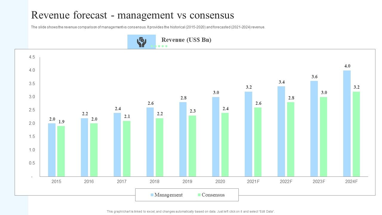 Target_Consumers_And_Market_Valuation_Overview_Revenue_Forecast_Management_Elements_PDF_Slide_1.jpg