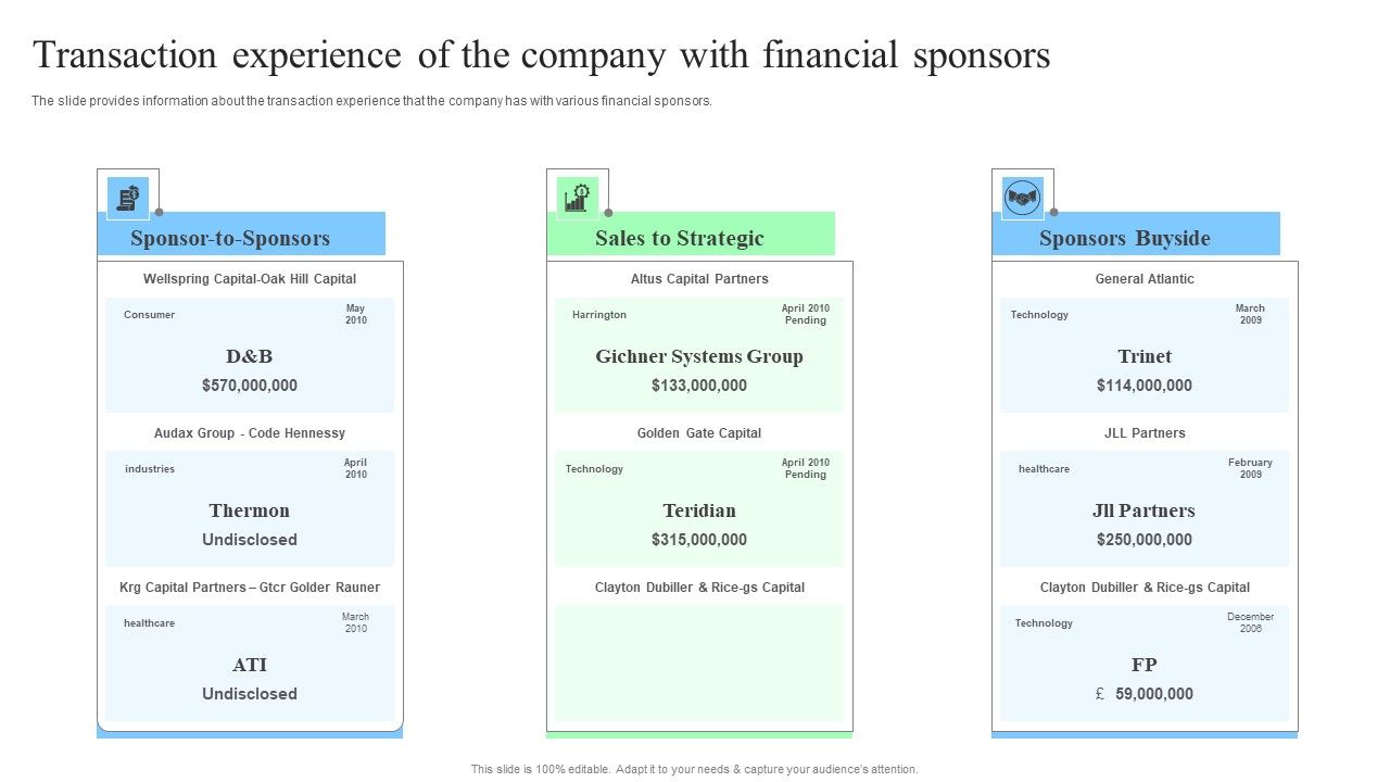 Target_Consumers_And_Market_Valuation_Overview_Transaction_Experience_Of_The_Company_Graphics_PDF_Slide_1.jpg