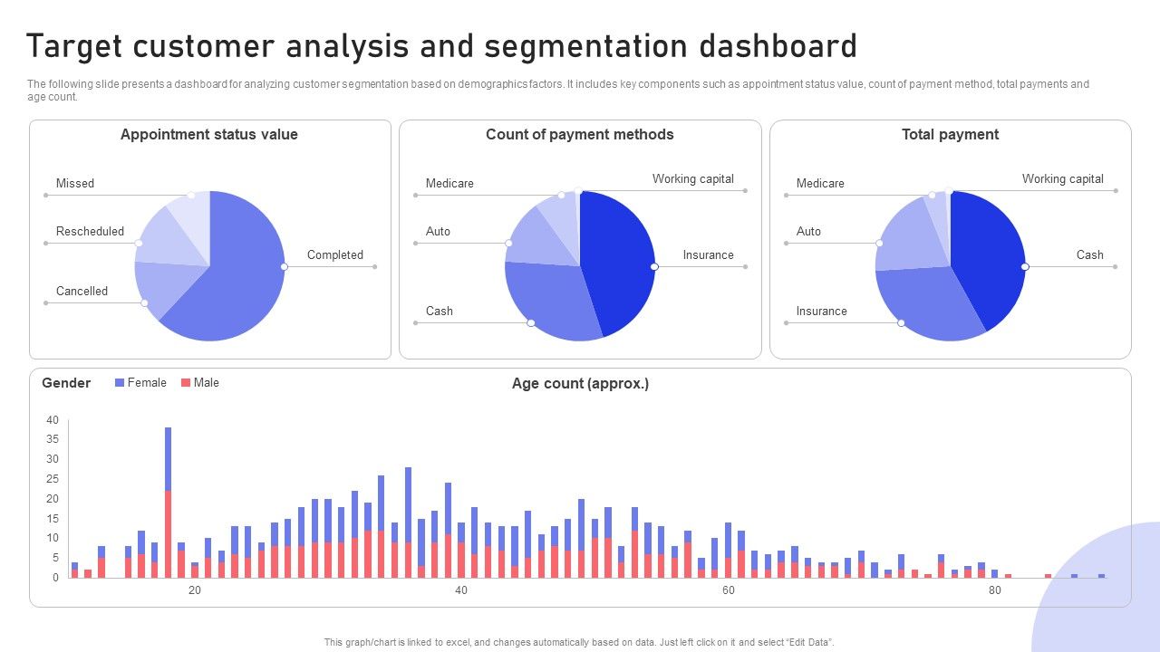 Target_Customer_Analysis_And_Segmentation_Dashboard_Ppt_PowerPoint_Presentation_File_Professional_PDF_Slide_1.jpg