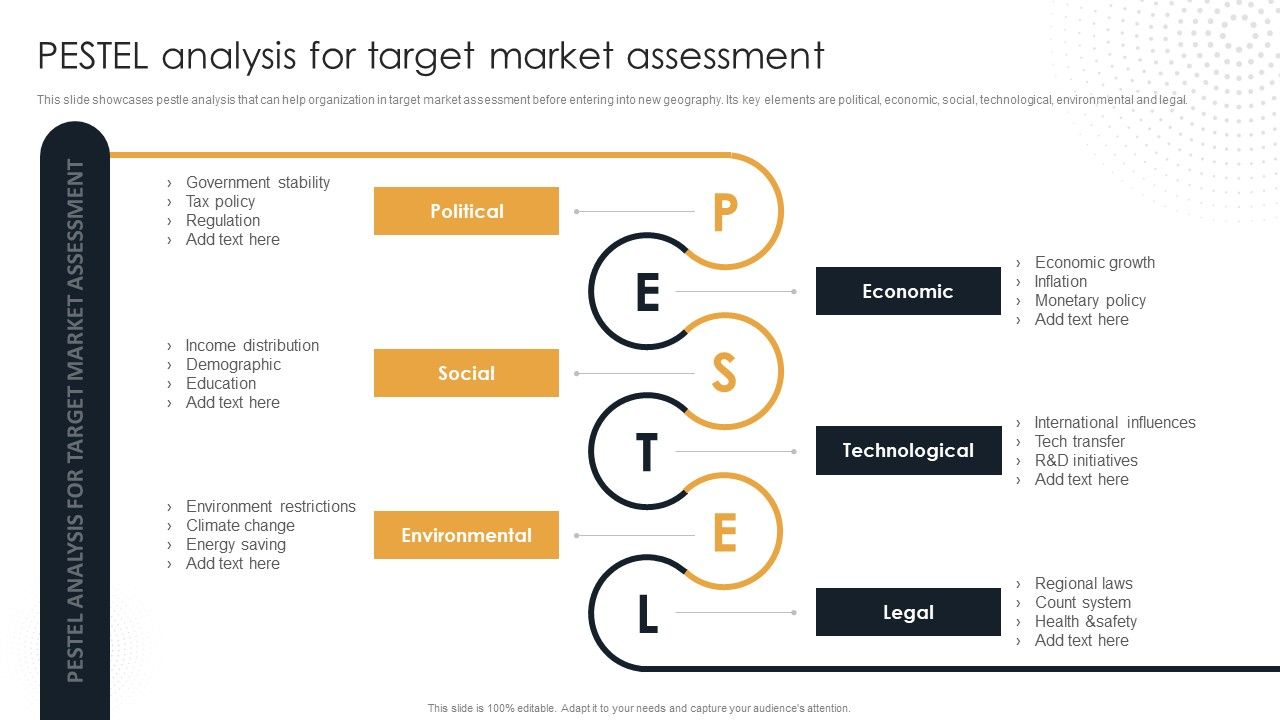 Target_Customer_Analysis_Pestel_Analysis_For_Target_Market_Assessment_Download_PDF_Slide_1.jpg