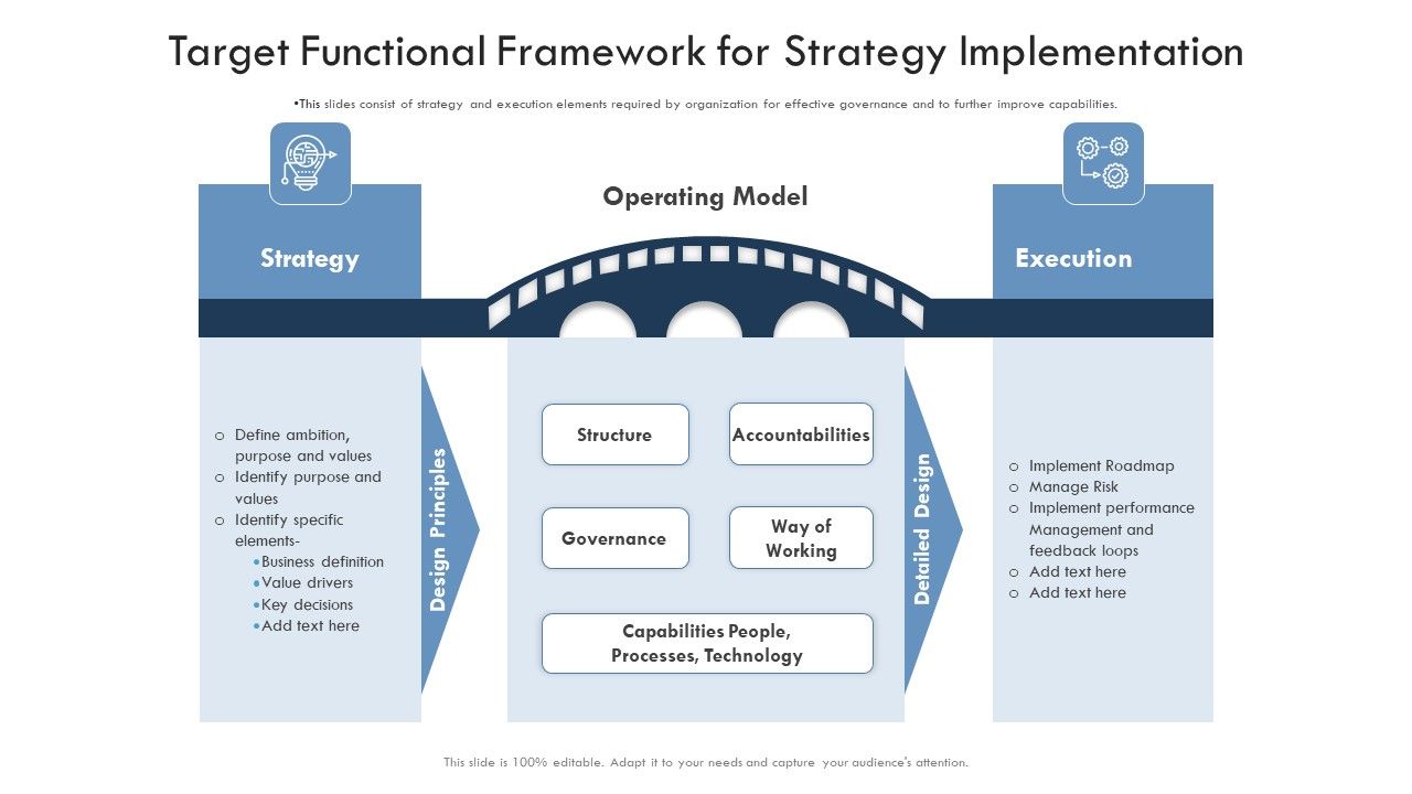 Target_Functional_Framework_For_Strategy_Implementation_Diagrams_PDF_Slide_1.jpg