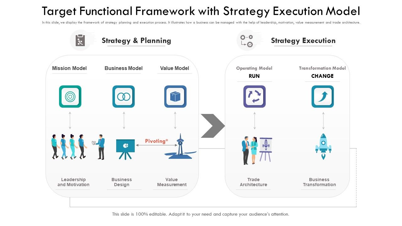 Target_Functional_Framework_With_Strategy_Execution_Model_Formats_PDF_Slide_1.jpg
