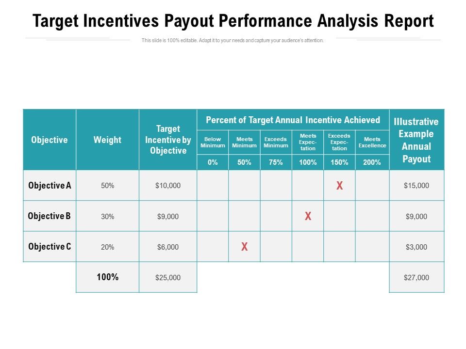 Target_Incentives_Payout_Performance_Analysis_Report_Ppt_PowerPoint_Presentation_File_Slide_PDF_Slide_1.jpg