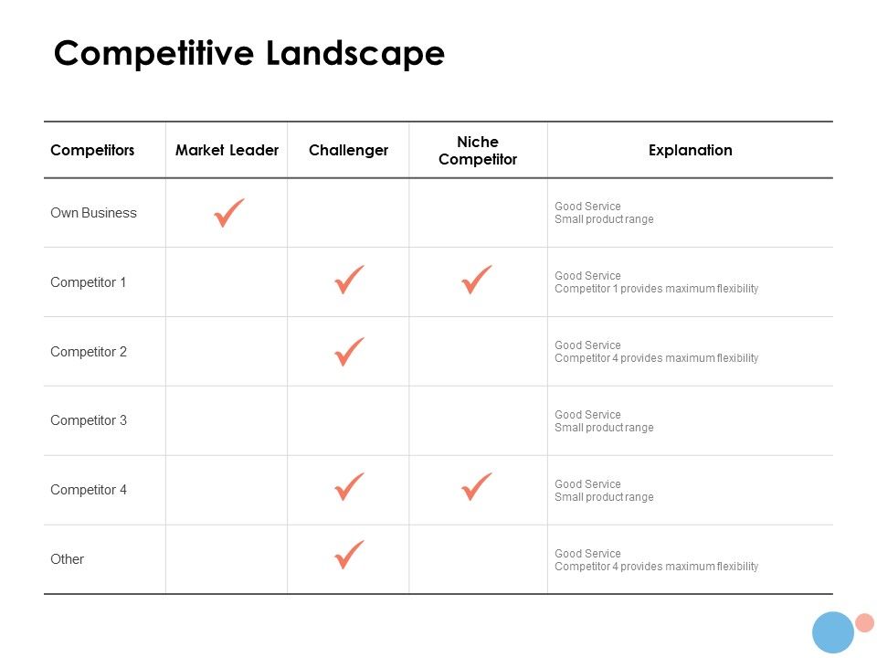 Target_Market_Competitive_Landscape_Ppt_Outline_Inspiration_PDF_Slide_1.jpg