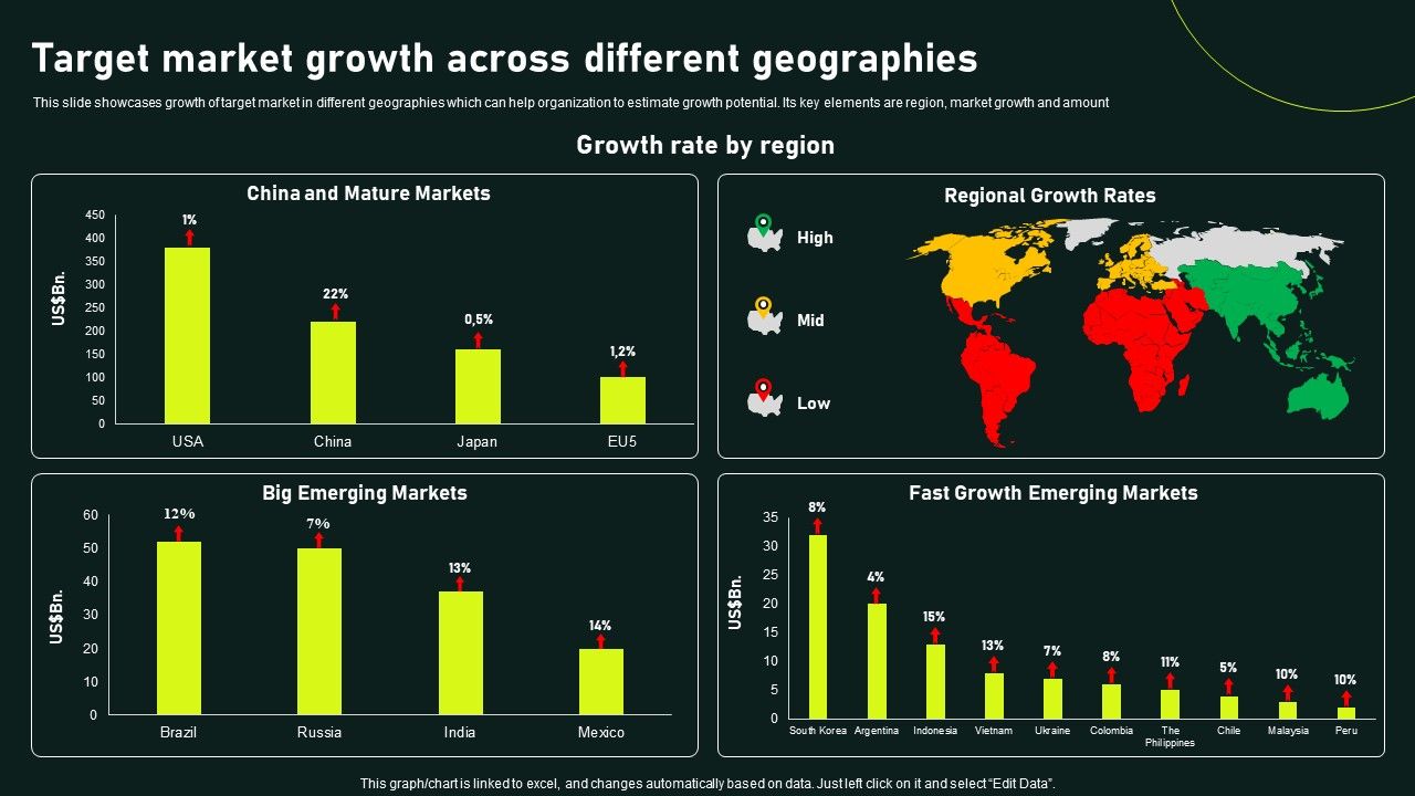 Target_Market_Growth_Across_Different_Geographies_Gaining_Competitive_Advantage_Summary_PDF_Slide_1.jpg