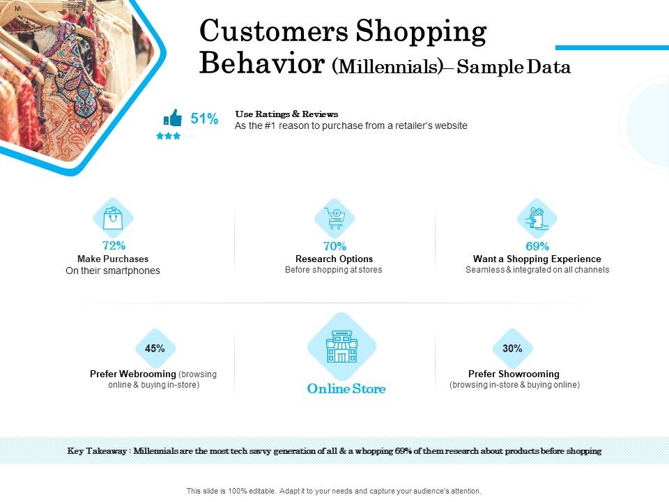 Target_Market_Segmentation_Customers_Shopping_Behavior_Millennials_Sample_Data_Ppt_PowerPoint_Presentation_Model_Infographic_Template_PDF_Slide_1.jpg